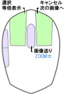 マウス操作